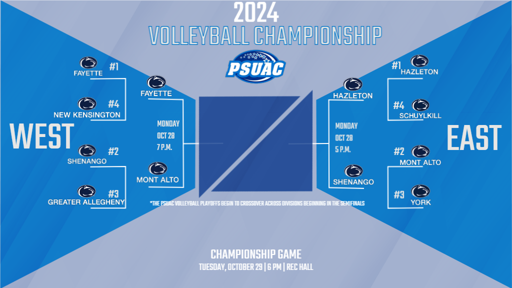 Graphic showing the 2024 PSUAC Volleyball Championship bracket.